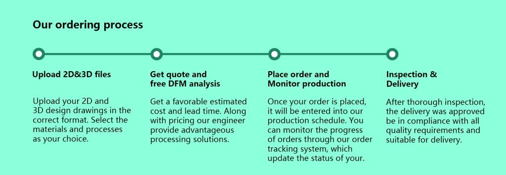 Our ordering process 2